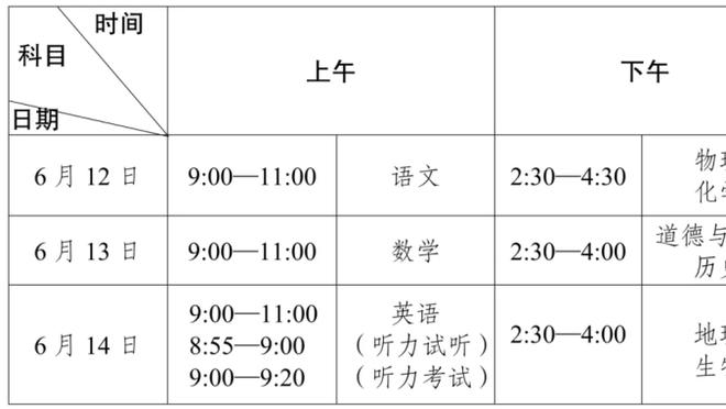 6战全胜进19球丢1球5零封 克洛普超波切蒂诺成节礼日战绩最佳主帅