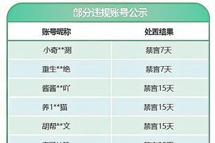 找到打约老师方法！霍姆格伦包揽雷霆开场前10分 三分球2中2